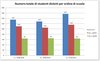 Dati globali (distinti per ordine di scuola)