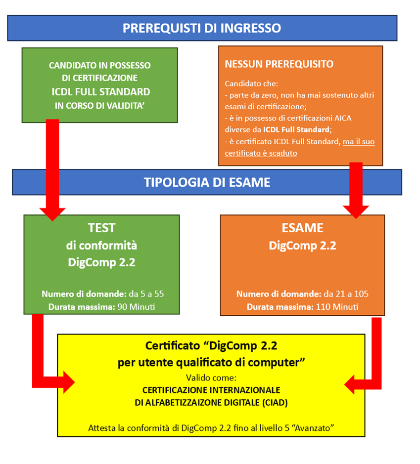 Digcomp22_03